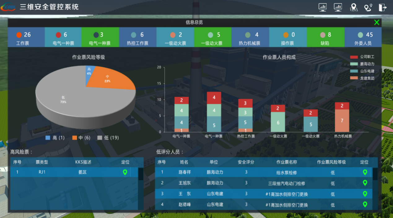 三維可視化與人員定位助力智慧電廠建設(shè)，人員定位如何助力智慧電廠發(fā)展.png