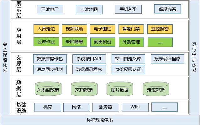 發(fā)電廠人員定位管理如何實現(xiàn)？.png